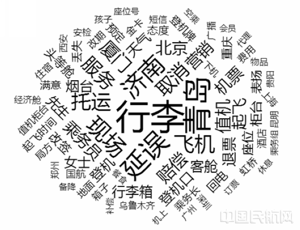 从大数据视角看航企旅客投诉.jpg 从大数据视角看航企旅客投诉.jpg